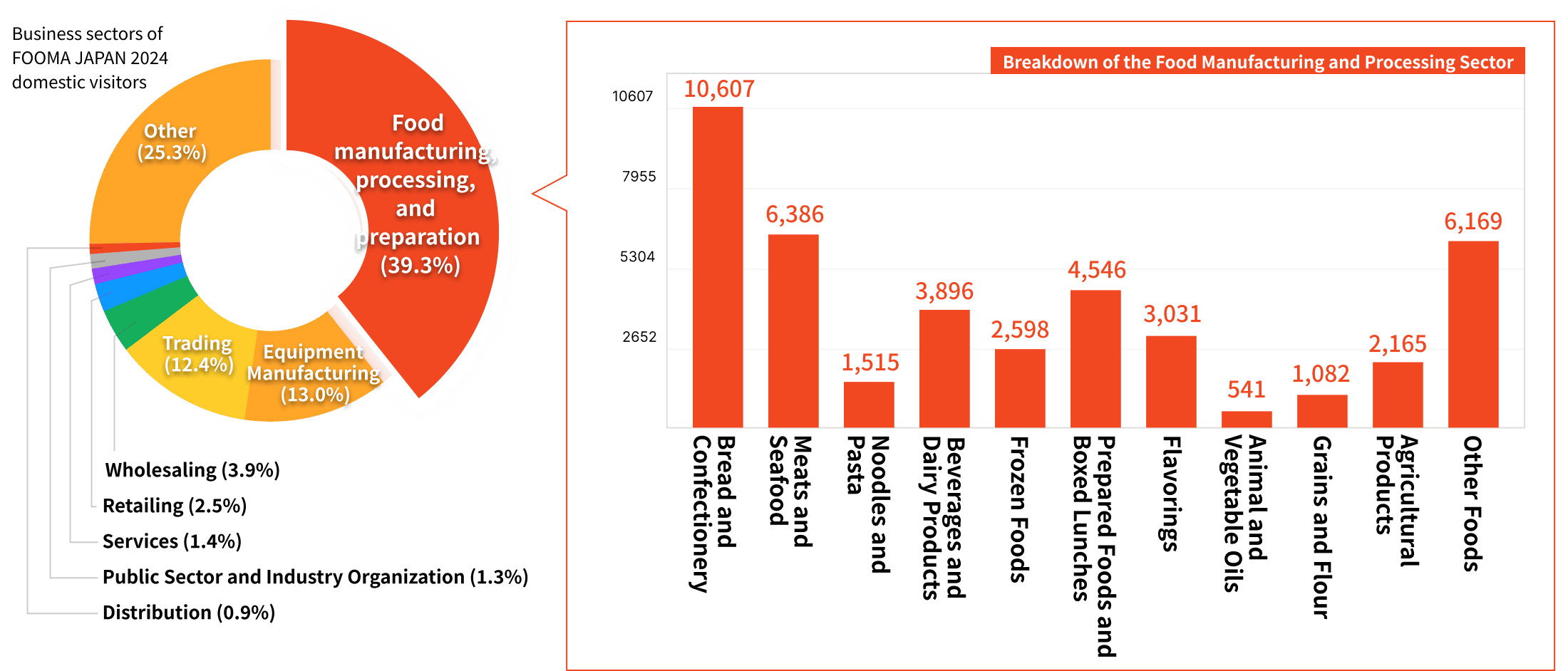 Visitor analysis