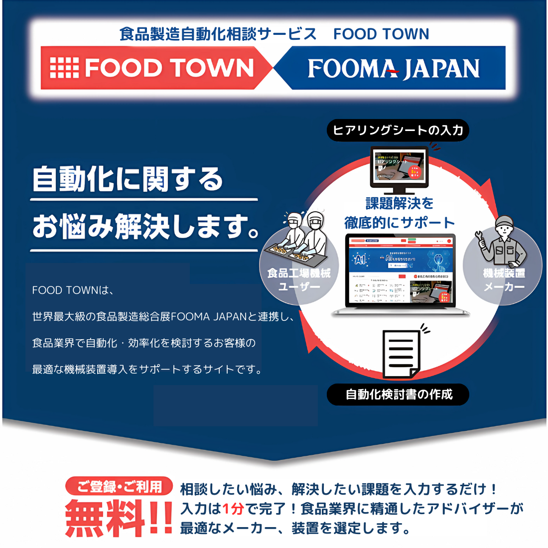 食品製造自動化相談サービス「FOOD TOWN」とは？