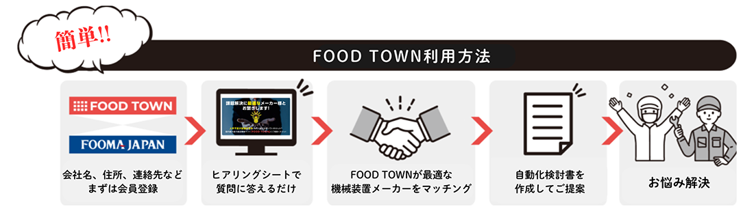 今すぐFOOD TOWNを利用しよう！