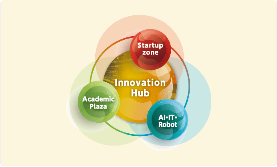 アカデミックプラザ